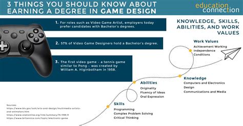 online game programming degree.